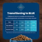 Blue Buffalo Blue Life Protection Formula Natural Adult Beef and Brown Rice Dry Dog Food, 24 lbs.